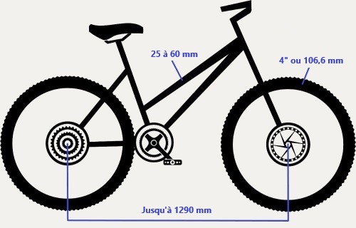 Présentation des côtes d'utilisation : empattement et accrochage cadre et pneus du porte-vélo électrique attelage Norauto E-Fit 200-2 pour 2 vélos électriques