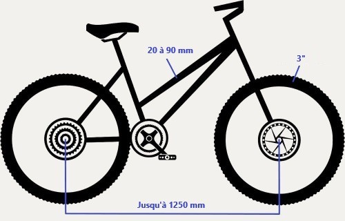 Vue des côtes d'utilisation complètes du Thule VeloLite 3 vélos : fixation du cadre, des roues et empattement