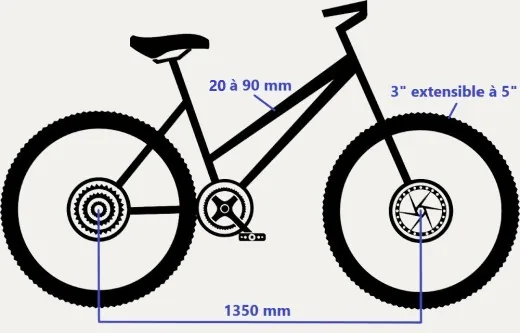 Empattement et cotes d'utilisation du Thule EasyFold 3