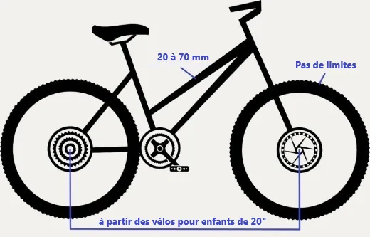 Empattement et cotes d'utilisation du Thule HangOn 4